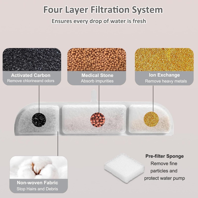 12 Packs Replacement Filters Compatible with Fursink Pet Water Fountain,