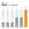 Conecto CC50376 Premium Certified High Speed HDMI Cable with Ethernet