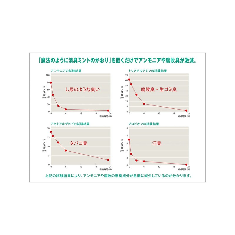 バイオ酵素がゆっくり蒸発 魔法のように消臭 きえ〜るゼリータイプ ミントの香り 置き型タイプ 160g