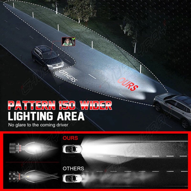 CHUSYYRAY For Chevy Caprice 1987-1990 4X6000K COB High Low Beam
