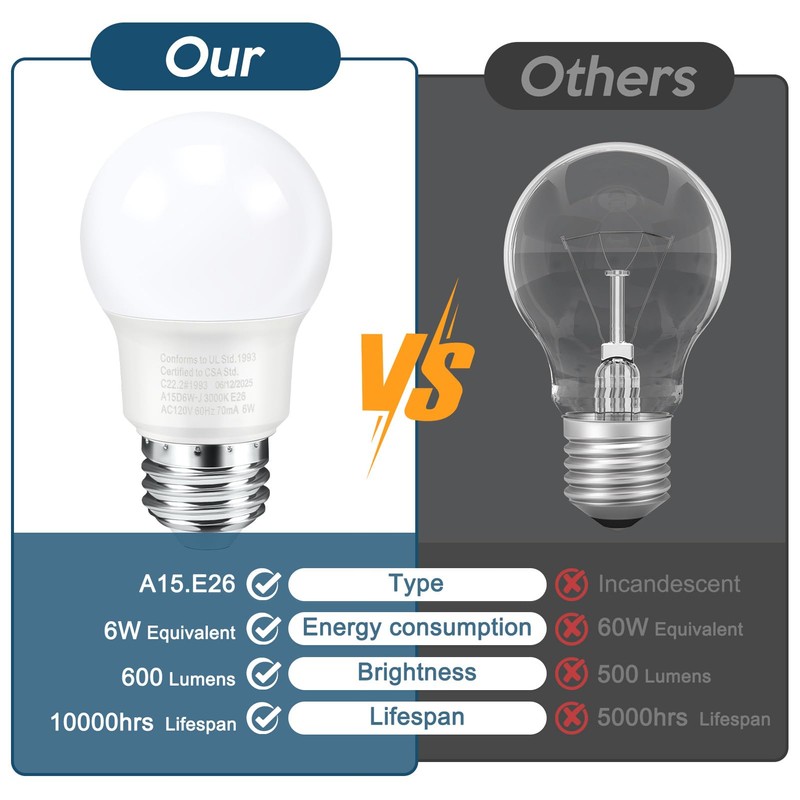 Kimmol E26 LED Bulb A15 Dimmable LED Light Bulbs, Refrigerator