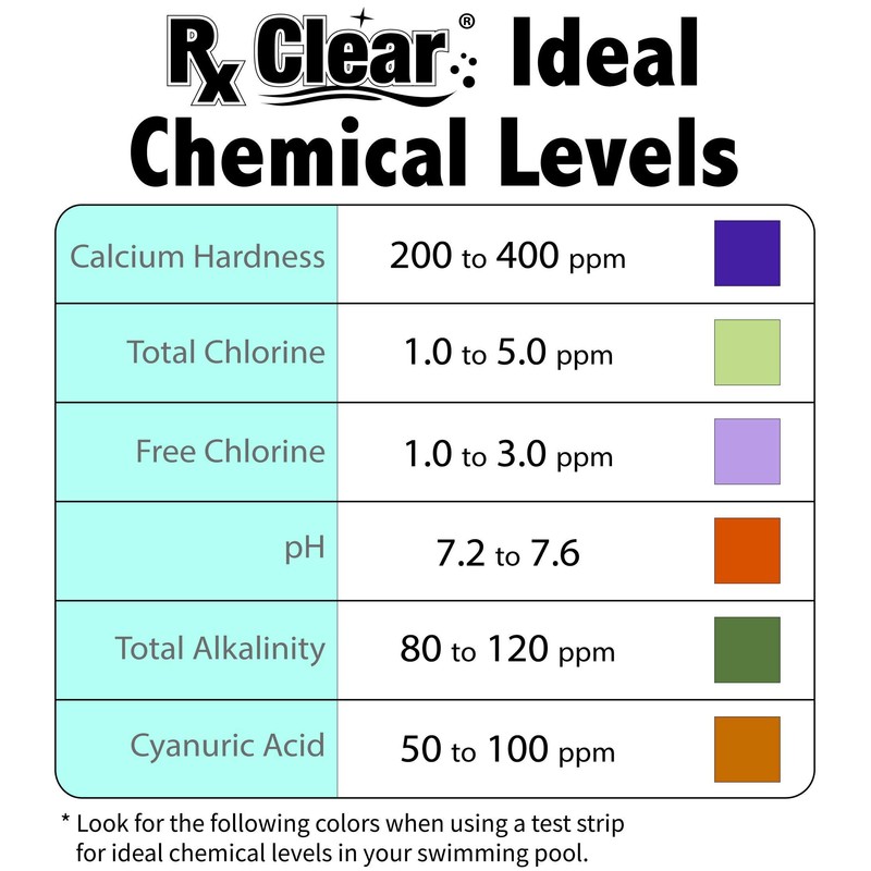 Rx Clear Chlorine-Free Swimming Pool Shock | Eliminate The Harsh