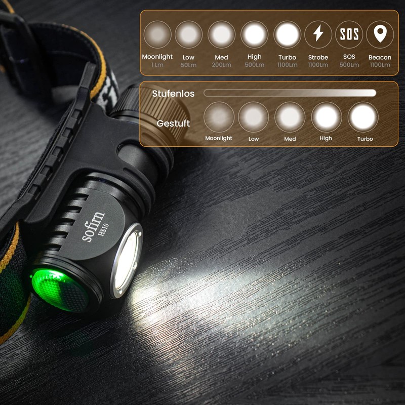 Sofirn HS10 Powerful Head Torch,Super Bright Mini Headlamp, LH351D LED