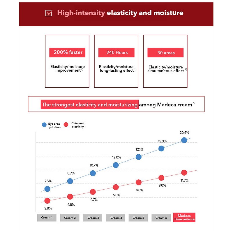 Centellian24 [Centellian24]Madeca Cream Time Reverse 50ml