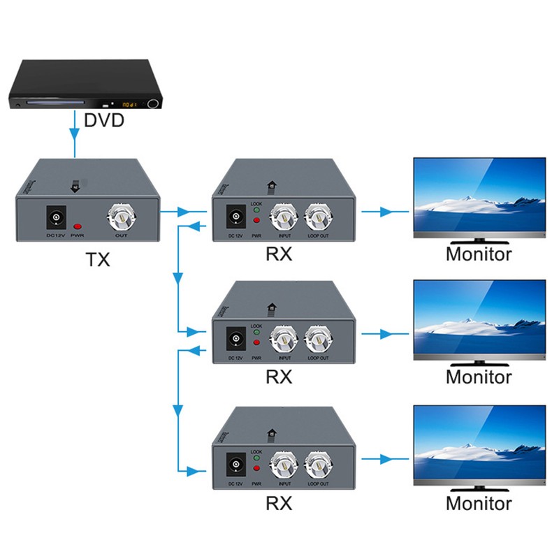 HDMI Coaxial Extender Receiver Display Accessories 1080P 500 Meters Voltage