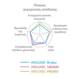 Sangi Apagard M- Plus Toothpaste 125 g