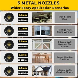 Cordless Paint Sprayer with Battery 2 X 4000mAh 21V, 5 Nozzles & 3 Spray Modes, Spray Paint Gun with 1400ML Container, Handheld Paint Sprayer for House Painting Furniture Cabinets Fence Wall