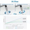 SOWASH - "DELUXE" pkg. - Oral irrigator with complete set
