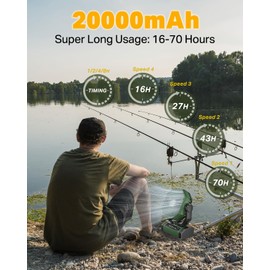 Rechargeable Auto Oscillating Fan with Remote & Timer & LED Light, 9-Inch 20000mAh Battery (70Hrs), Portable USB Fan for Camping, Travel, Worksite & Strong Hurricanes