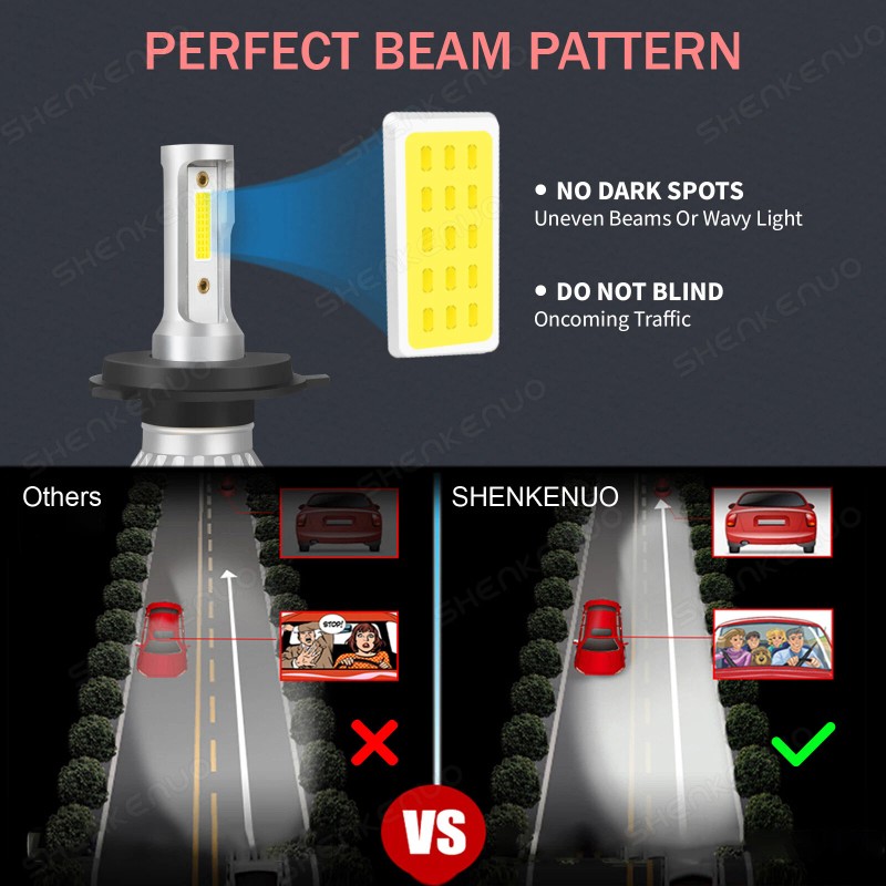 SHENKENUO H4 LED Headlights Bulbs for Ford Focus Wagon/Hatchbac