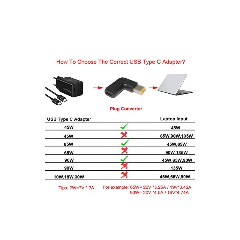 PD Emulator USB-C to 7.4 x 5.0 mm Charger Laptop