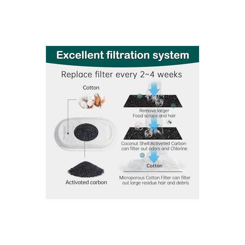 Cat Water Fountain Replacement Filters - 16 Pack