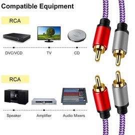 tunghey 2 RCA Cables, 2RCA Male to 2RCA Male Stereo Audio Cable Nylon Braided, Double Shielded RCA to RCA Audio Cable for Home Theater Amplifier Hi-Fi System Car Audio Speaker (2M)