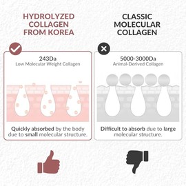 COCOBEAUTY Parches De Colágeno Para Ojos Hinchados Y Ojeras  Parches Para El Contorno De Ojos Para Mujer  Cuidado De La Piel Hidratante Y Refrescante 