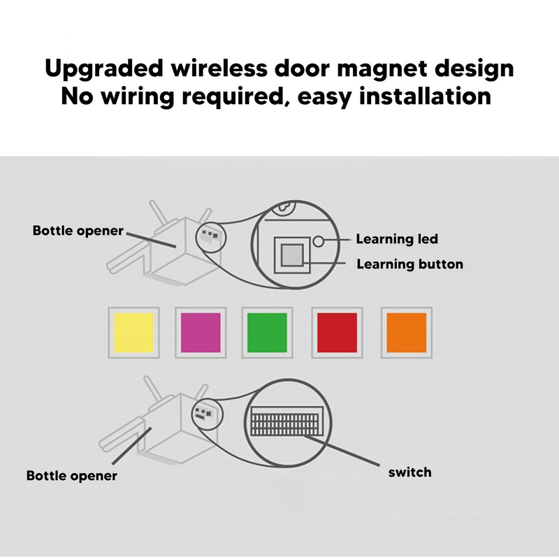 WiFi Garage Door Opener for Tuya Voice Control Smart Life