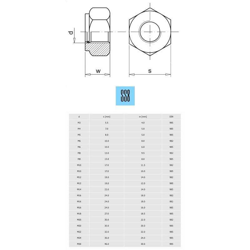 Premium Locking Nuts Nylon insert Lock Nut Steel Nyloc DIN
