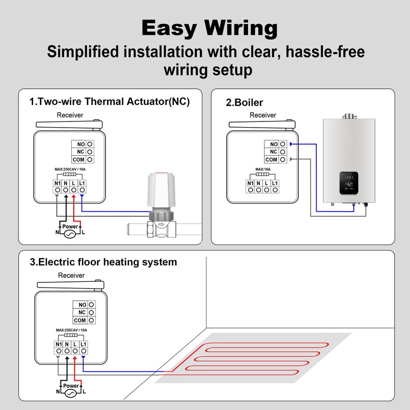 Ecobay Programmable Wireless Thermostat with Receiver, for Boilers, Electric &