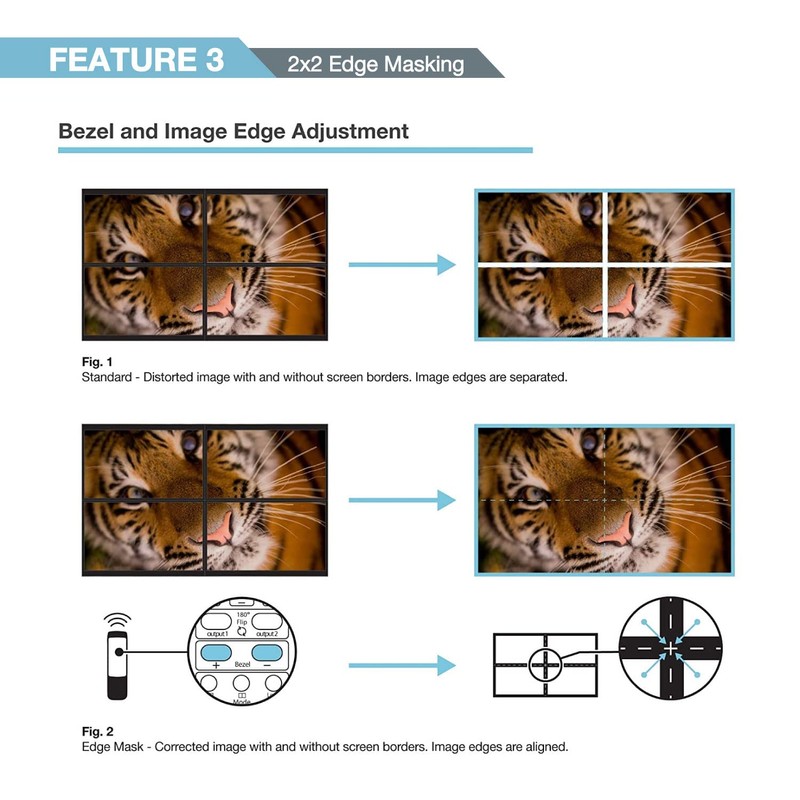 Expert Connect 2x2 Video Wall Controller | 1080P | HDMI