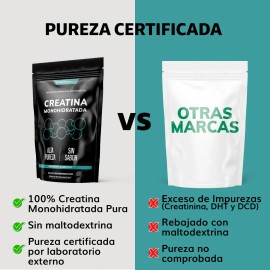 Creatina Monohidratada Micronizada en Polvo | Pre Workout - 100% Alta Pureza Certificada | Disuelve rápido -Con Scoop Dosificador - Creatine Monohydrate Pre Entreno - Creatina Mujer /Hombre - Gym 450g