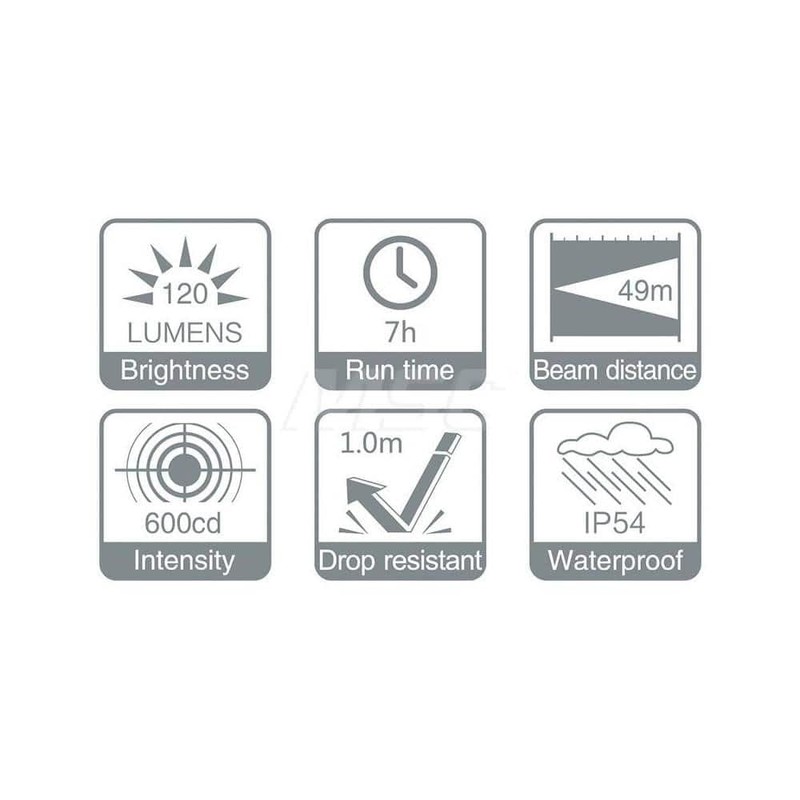 PRO-SAFE Black Aluminum Penlight Flashlight: IP54 Waterproof, 120 Lumen LED,