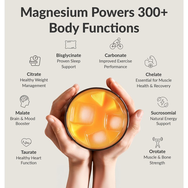 BIOptimizers Magnesium Breakthrough Drink - 8 Forms of Magnesium, Electrolytes,