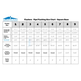 Flashers #1 Grey EPDM Square Base Flexible Roof Jack Pipe Boot Metal Roofing Pipe Flashing (Pipe OD 1/4" to 2") - 100% Made in The USA
