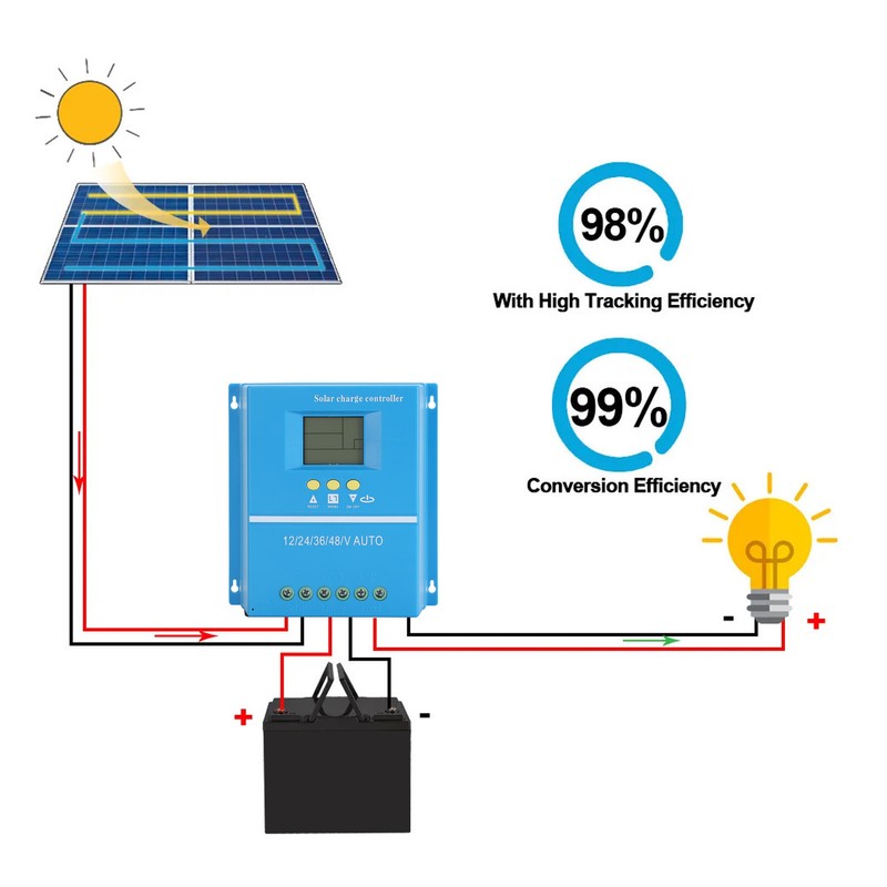 12V 24V 36V 48V Auto MPPT Solar Charge Controller Solar