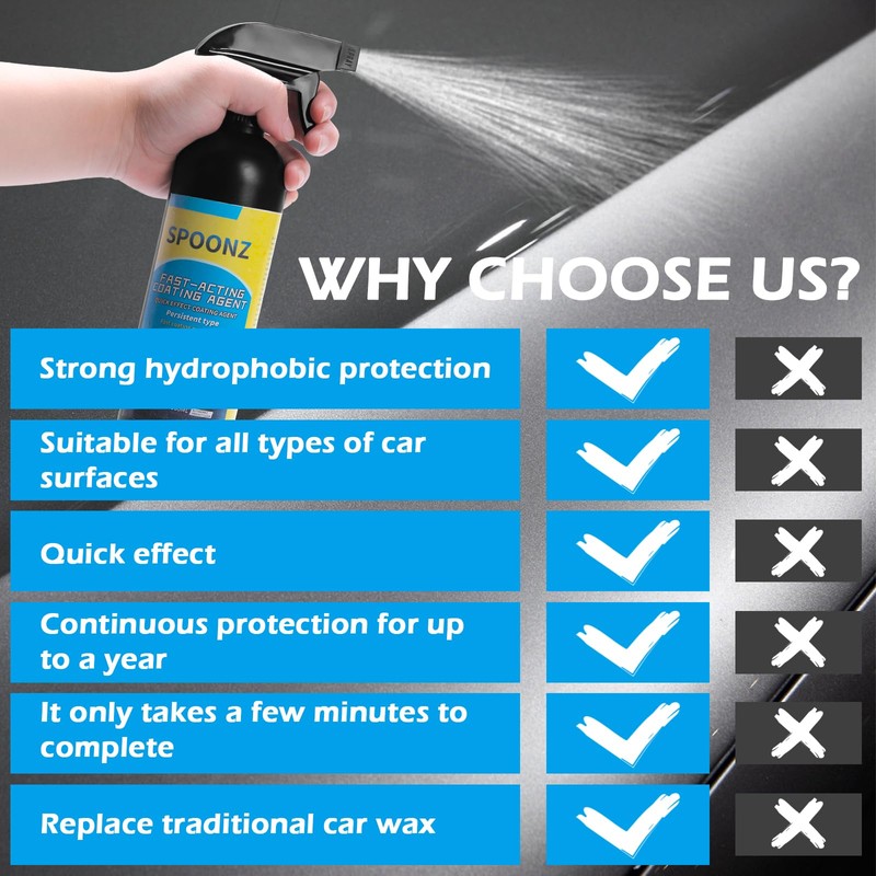 Sopamii Car Coating Spray,Quick Effect Coating Agent –Sopamii Quick Coating