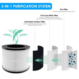 Flintar EPI153 Replacement Filter, Compatible with MOOKA and KOIOS EPI153 EP1153 Air Purifier EPI-153, 3-in-1 H13 Grade True HEPA and Activated Carbon Filter, 2-Pack