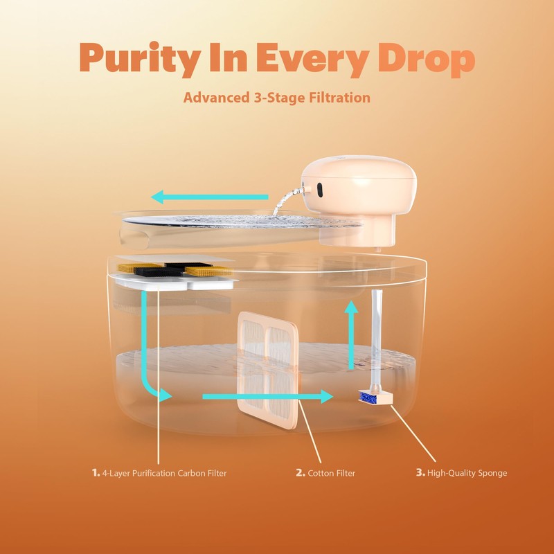 PetTop® Pumpless Cat Water Fountain Filter Replacement - 3 Sets