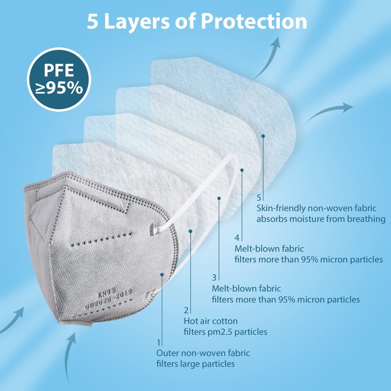 KN95 Face Masks 50 Pcs, 5-Ply Protection Grey KN95 Mask,