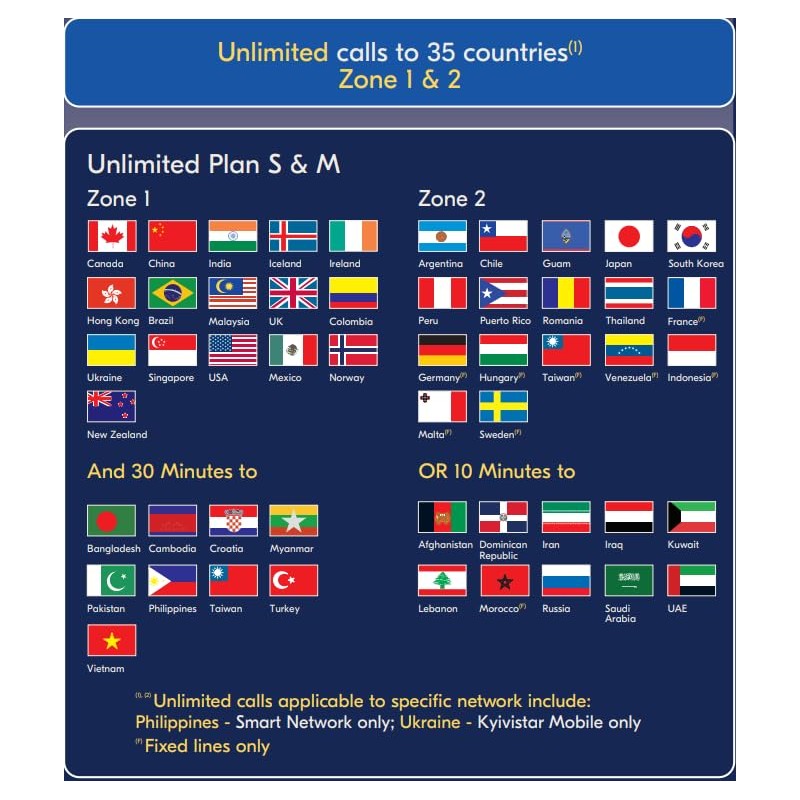 Lyca Mobile Unlimited Plan S Prepaid SIM 80GB $30 for