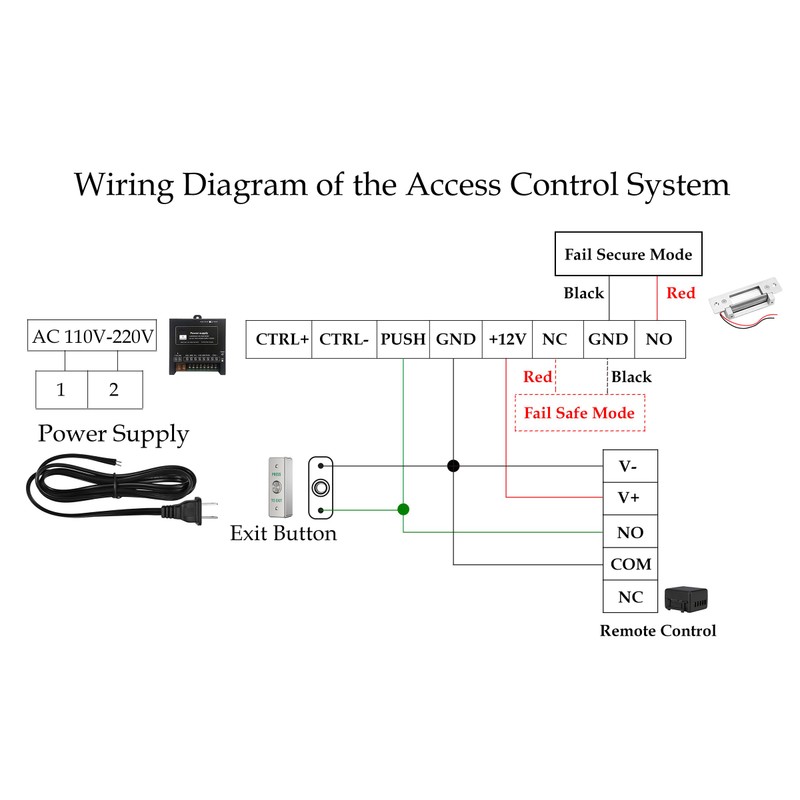 Remote Control Electric Strike Door Lock System, 2200lbs Fail Secure/Fail