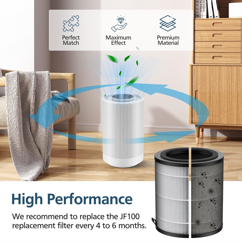 JF100 Replacement Filter Compatible with JF100 Air Purifier, 3-in-1 True