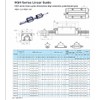 Hohitto HGH20CA Slider Block, 2pcs HGH20CA Square Type Bearing Carriage
