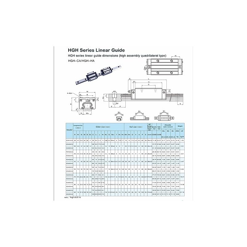 Hohitto HGH20CA Slider Block, 2pcs HGH20CA Square Type Bearing Carriage