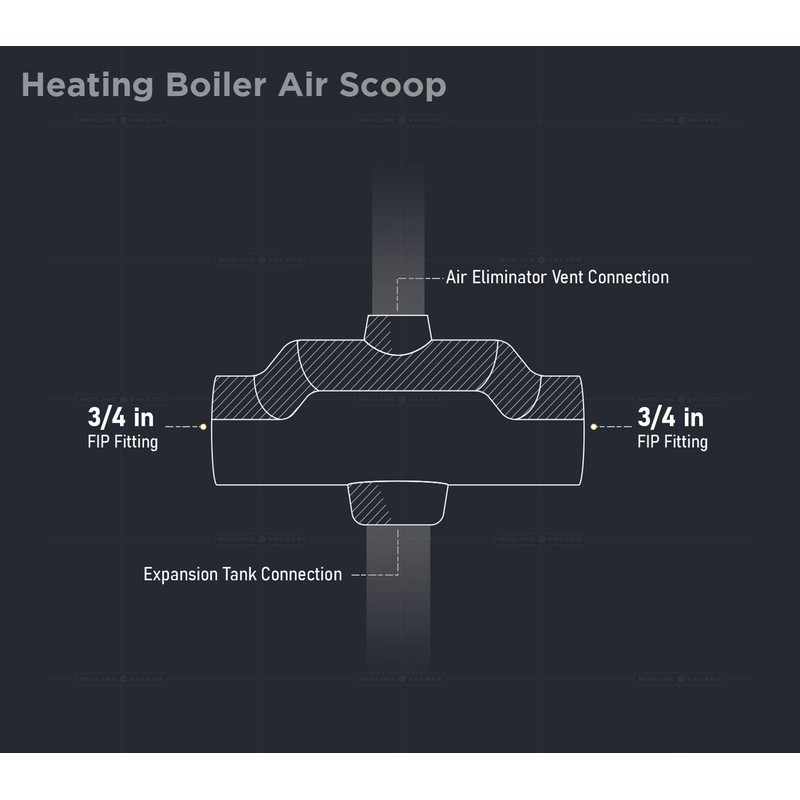 Midline Valve S1556 Boiler Air Scoop Valve for Hydronic Heating