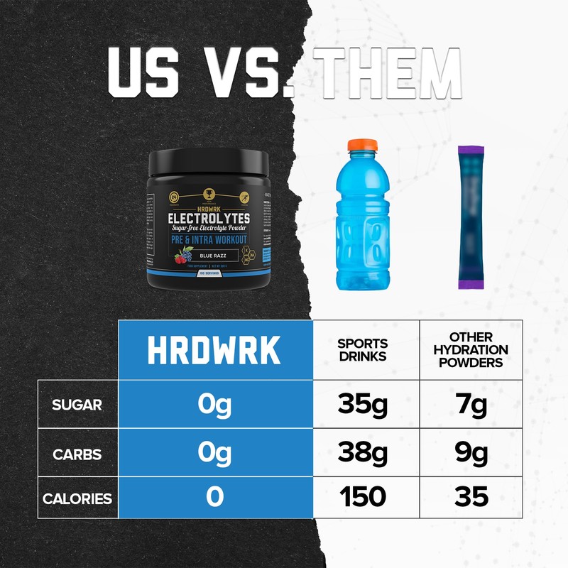 HRDWRK Electrolytes Powder with Magnesium, Potassium - Sugar Free Electrolytes