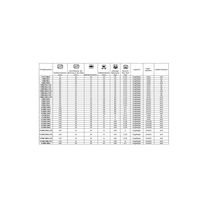 ZAB Profile Plastic Reel with Ball Bearings for Rope Polyamide