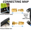 STYDDI Pressure Washer Adapter Kit, Ultimate Quick Disconnect Kit, M22-15