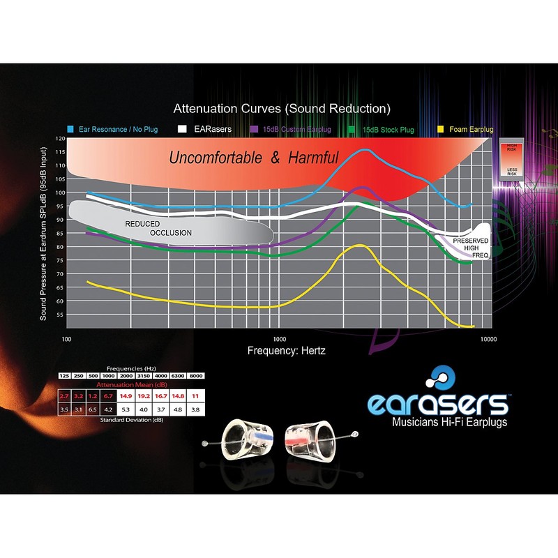 Earasers Musicians Plugs Medium