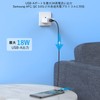 VENTION Rapid Charger, 2 Ports (USB-C 1 Port & 1