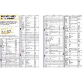 BRP SKI-DOO HANDLEBAR PAD (REV Gen4) 860201581