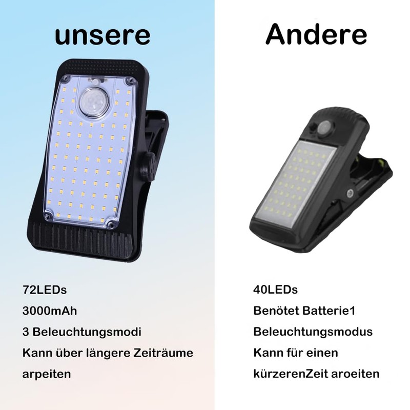 Hqynss Motion Sensor Solar Clip Lamp | Waterproof, Energy-Efficient Outdoor