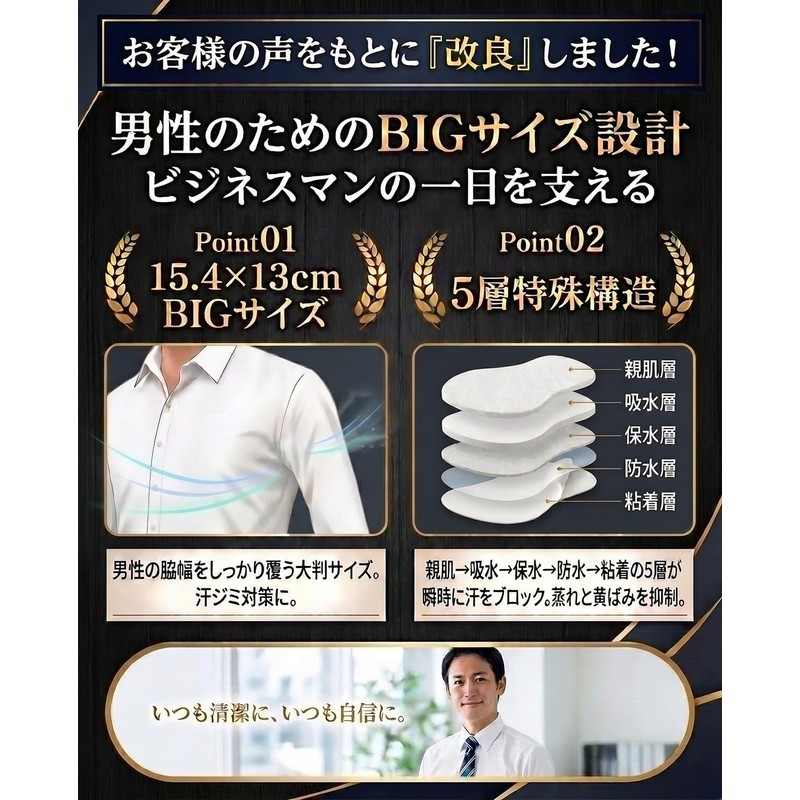 Men's Underarm Sweat Pads, Published in Magazine, Recommended by Dermatologists,