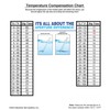 Industrial Test Systems 481142 Sensafe Copper (John's) Water Test Strips