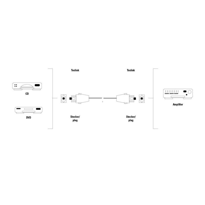 Hama ODT Toslink Plug - ODT Toslink Plug 3mtr