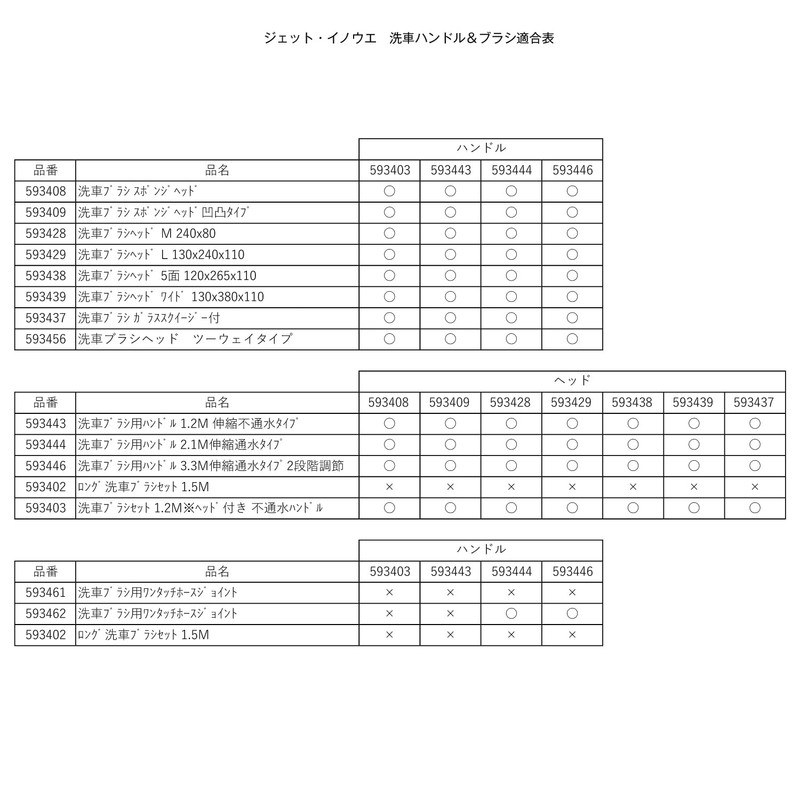 ジェットイノウエ(JET INOUE) 洗車ブラシ ブラシヘッド トラック スポンジヘッド凹凸タイプ 1個