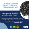 Filtros Premium Repuesto para Krups F47200 Duo de filtros para