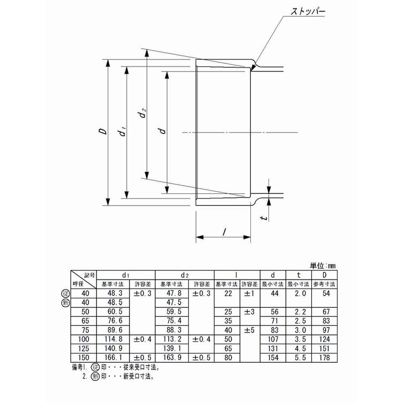 TOEI KANKI VUDT_75 Cheese 75 VU Fitting